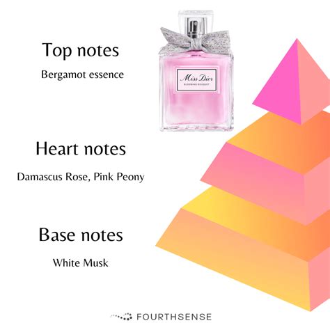 miss dior bouquet notes